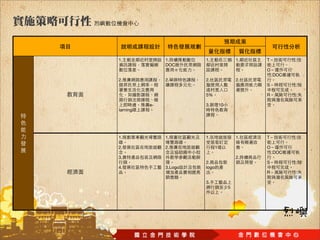 1.                 1.       1.                  1.   T          :
                   DOC
                                                     O
                                                         :DOC
2.                 2.       2.                  2.
                                                     S          :

                            5%                       R          :

              e-            3.         10
larning




1.                 1.       1.                  1.   T          :

2.                 2.              1                 O
                                                         :DOC
3.        装                                     2.
                            2.                       S          :
4.                 3.Logo   logo
                                                     R          :

                            3.
                                            5
 