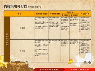 1.   1.       1.   1.   T          :

                        O
2.   2.                     :DOC
              5%   2.
                        S          :
3.            2.
                        R          :
              5%




1.   1.   e   1.   1.   T          :

                        O
2.            5%            :DOC

                        S          :
3.
                        R          :

4.
 