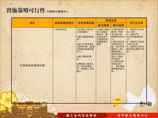 1.   1.           1.         1.DOC         T          :
                                /
                                  60       O
     2.                      (                 :DOC
                       DOC      )
                             2.    DOC     S          :
     3.
              (                            R          :

          )                      (300)
                                DOC
     4.                      ( )
                                 (5)%
                             3.
     5.                          (3)

                                   (250)
 