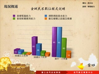 95   95

                62
                                              60
                      38
15 12
        3   3              13
50                              8                  18
                 50
 