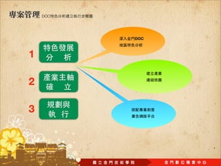 DOC




          DOC



1

2

3
 