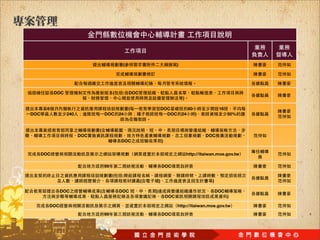 (                                   )



                                       度                  錄

            DOC                        (    :   DOC
                                                                                    )

        6                                       (                     DOC      60                        16
DOC               240             DOC 24                                DOC 24    )                           50%


                              (
                        DOC                                                                      DOC
                                           DOC                        )


      DOC                                                                               http://itaiwan.moe.gov.tw

                                  99                                  DOC

                                       (    :
                                                      (           )                                 )

              DOC             (            DOC                )                                         DOC
                                                                          DOC                                 )

        DOC                                                                     http://itaiwan.moe.gov.tw
                                  99                                  DOC
 