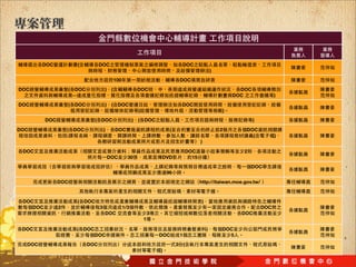 DOC             (             DOC                                                     DOC
                                                                                                               )
                                                100                                       DOC
DOC                   ( DOC               ) (                   DOC                                                              DOC
                        --                                                                                                     DOC               )
DOC                   ( DOC               ) (    DOC                                       DOC
                                                                )                                                          )
          DOC                     (   DOC                   )   (   DOC                                                                )

DOC                 ( DOC                 )     DOC                                  (                                 2          DOC
            料       :                                                       數       參     數                                         (            )
                                      類                                                               )

 DOC                                                  料                                        DOC                                2
                                              DOC         30                    DVD              15
                                                                                     錄                             率   說              DOC
                                                                                    96
        更       DOC                                                                                   http://itaiwan.moe.gov.tw/
                               行

 DOC                    (   DOC                                                                        )
    DOC         2                     3               1/3                                                                                  DOC
                                          DOC                           3                                                        DOC
                                                                    1

 DOC                    (   DOC                                                                            )           DOC
                                  DOC                                       DOC           1                              5
  DOC                         DOC                                                        3 (
                                                                                )
 