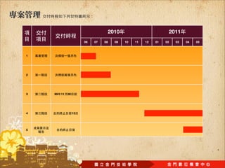 2010                          2011
                      06   07   08   09   10   11   12   01   02   03   04   05



1




2




3   99年11   30




4                15




5
 