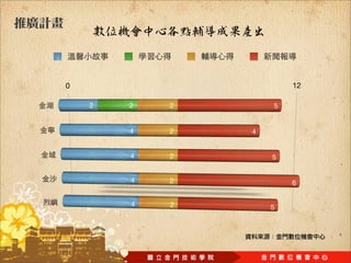 0                       12

    2   2   2       5


        4   2   4


        4   2       5


        4   2           6


        4   2       5
 