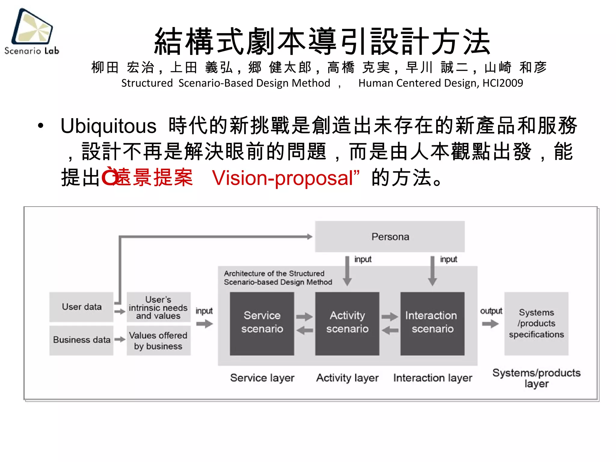 Ubiquitous  時代的新挑戰是創造出未存在的新產品和服務，設計不再是解決眼前的問題，而是由人本觀點出發，能提出 “ 遠景提案  Vision-proposal”  的方法。 結構式劇本導引設計方法 柳田 宏治 ,  上田 義弘 ,  郷 健太郎 ,  高橋 克実 ,  早川 誠二 ,  山崎 和彦  Structured   Scenario-Based Design Method ，   Human Centered Design, HCI2009 