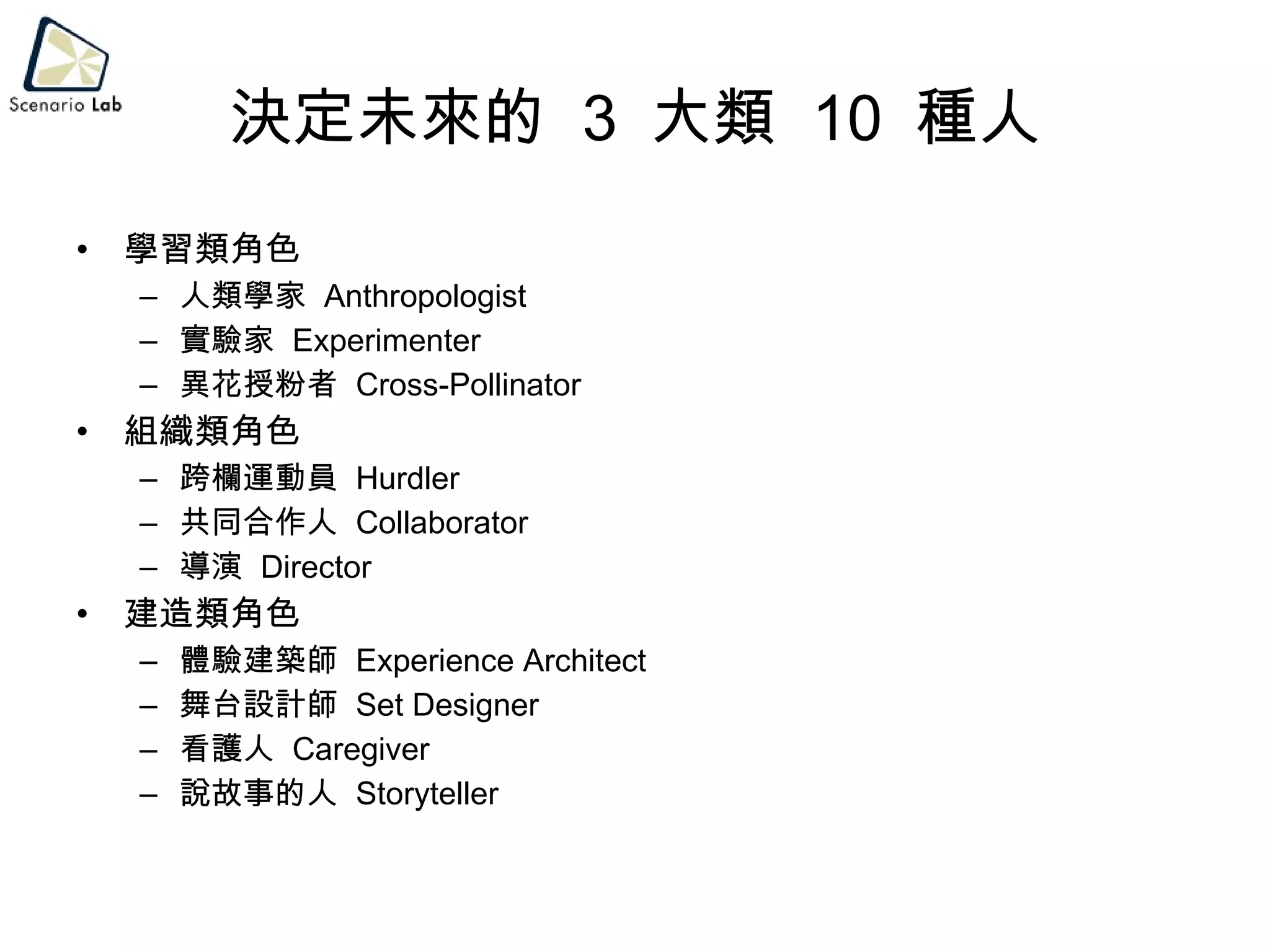 決定未來的  3  大類  10  種人 學習類角色 人類學家  Anthropologist 實驗家  Experimenter 異花授粉者  Cross-Pollinator 組織類角色 跨欄運動員  Hurdler 共同合作人  Collaborator 導演  Director 建造類角色 體驗建築師  Experience Architect 舞台設計師  Set Designer 看護人  Caregiver 說故事的人  Storyteller 