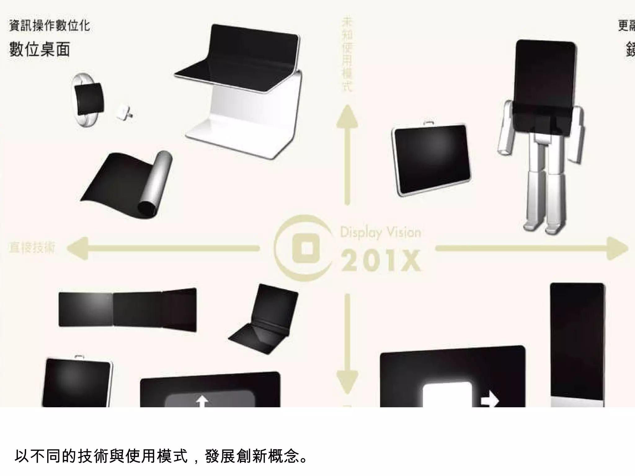 以不同的技術與使用模式，發展創新概念。 