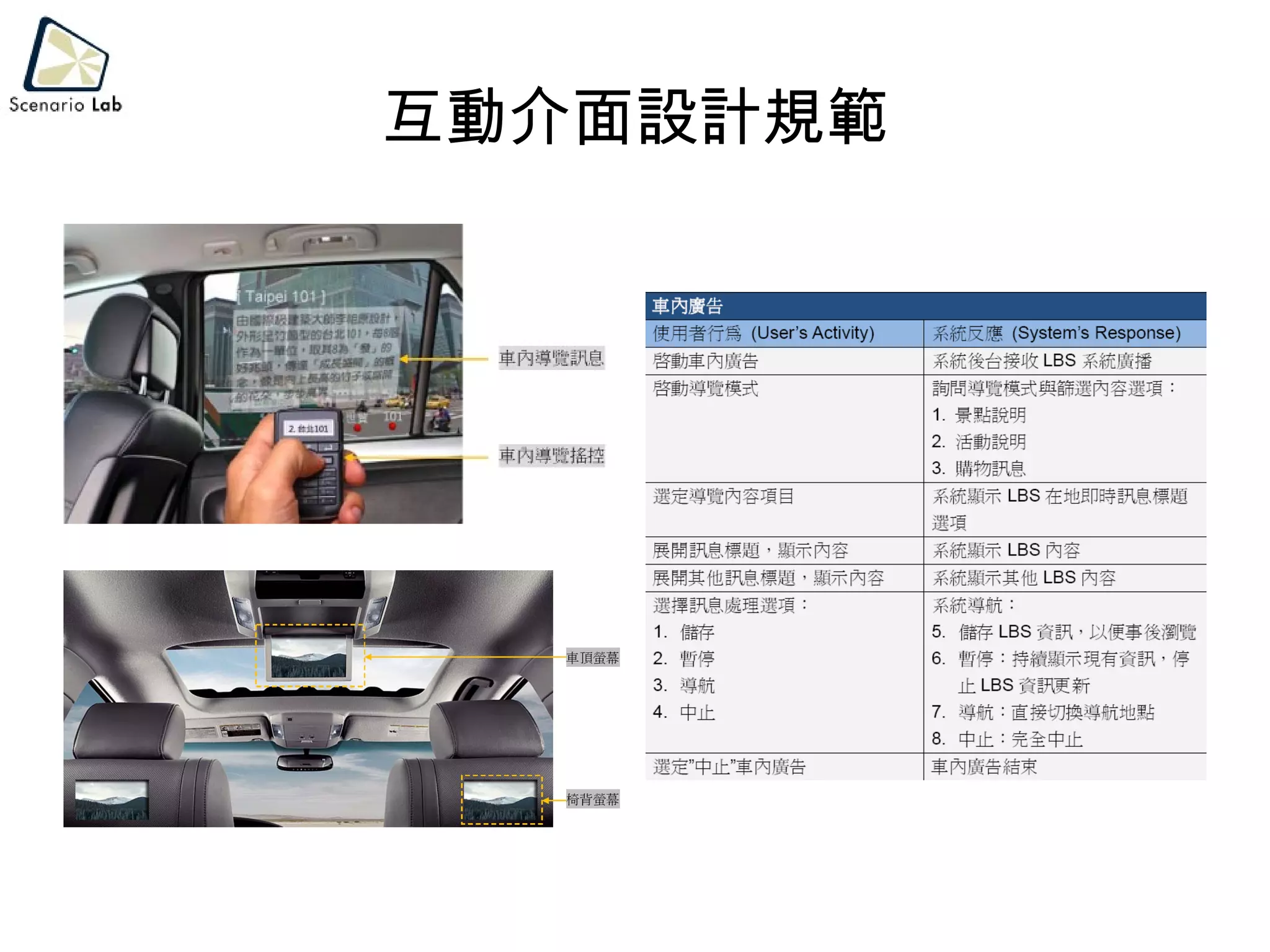 互動介面設計規範 