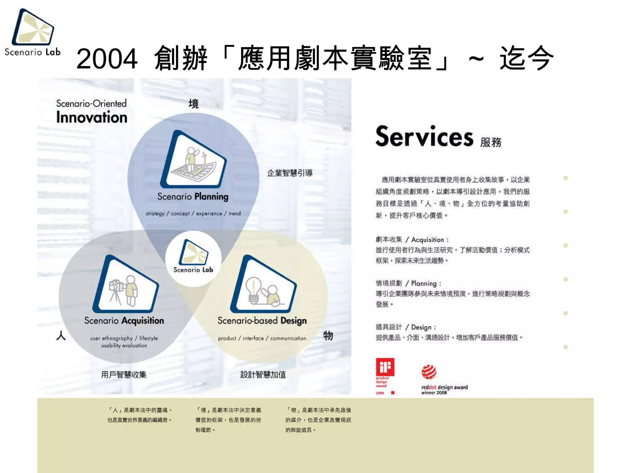 2004  創辦「應用劇本實驗室」 ~  迄今 