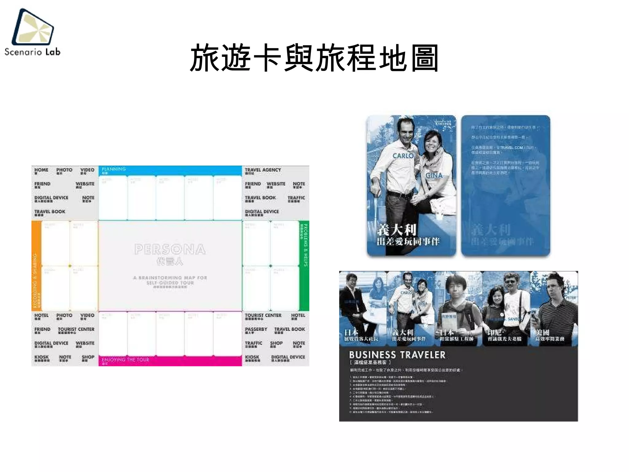 旅遊卡與旅程地圖 