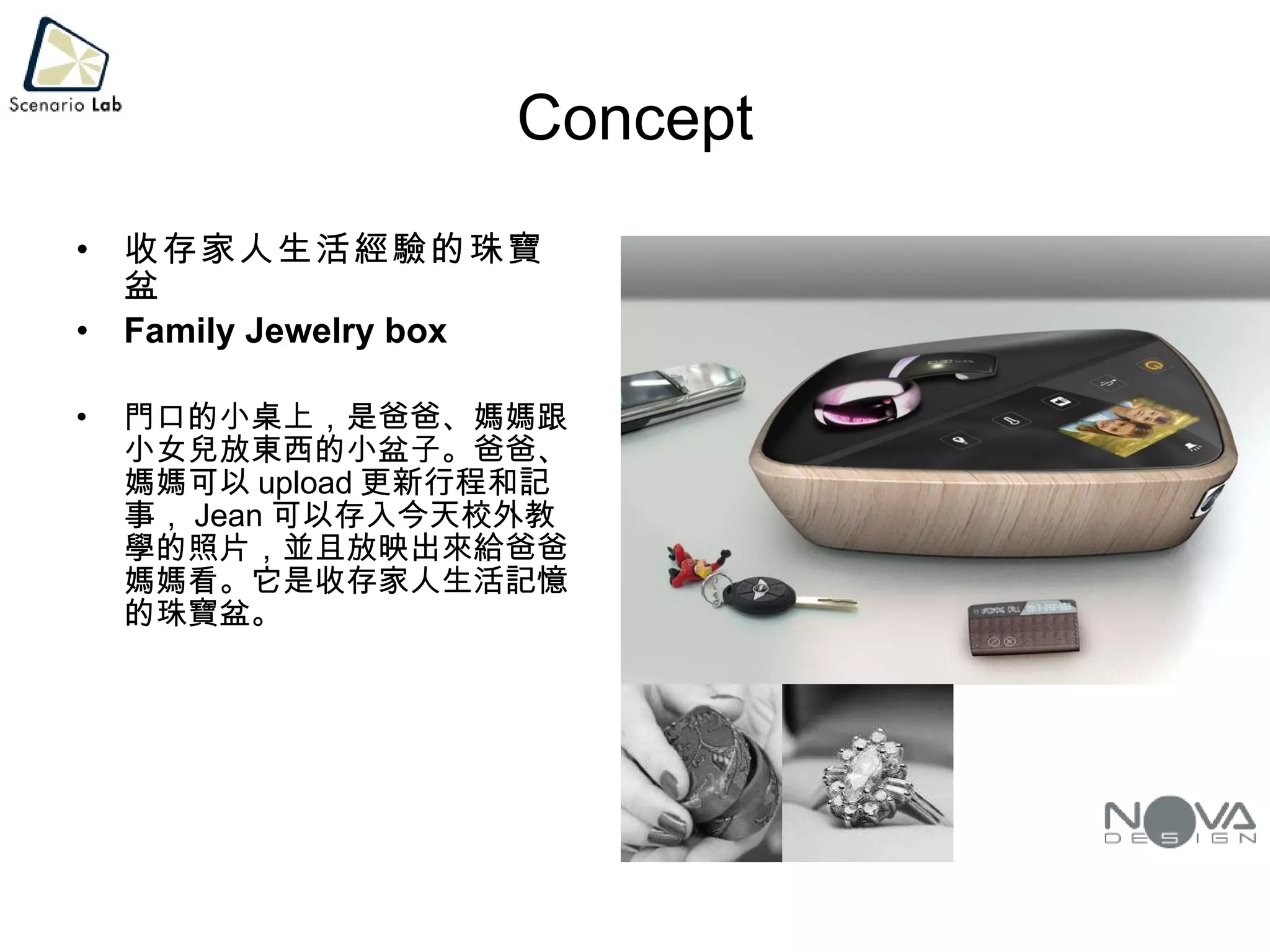 Concept 收存家人生活經驗的珠寶盆 Family Jewelry box 門口的小桌上，是爸爸、媽媽跟小女兒放東西的小盆子。爸爸、媽媽可以 upload 更新行程和記事， Jean 可以存入今天校外教學的照片，並且放映出來給爸爸媽媽看。它是收存家人生活記憶的珠寶盆。 
