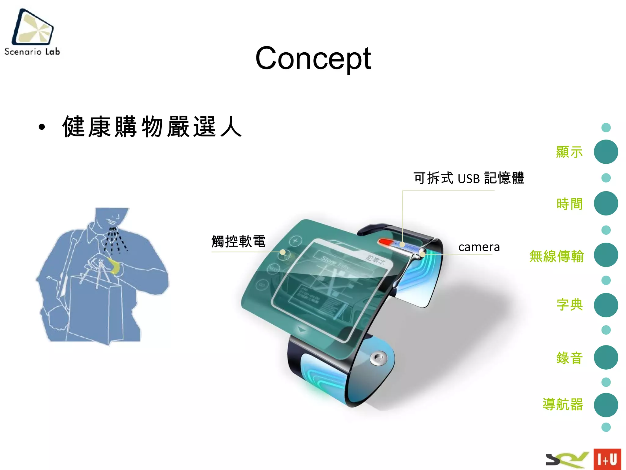 Concept 健康購物嚴選人 可拆式 USB 記憶體 camera 觸控軟電 顯示 時間 無線傳輸 字典 錄音 導航器 