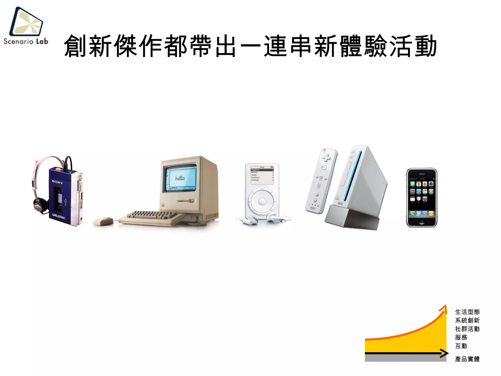 創新傑作都帶出一連串新體驗活動 互動 服務 社群活動 生活型態 系統創新 產品實體 