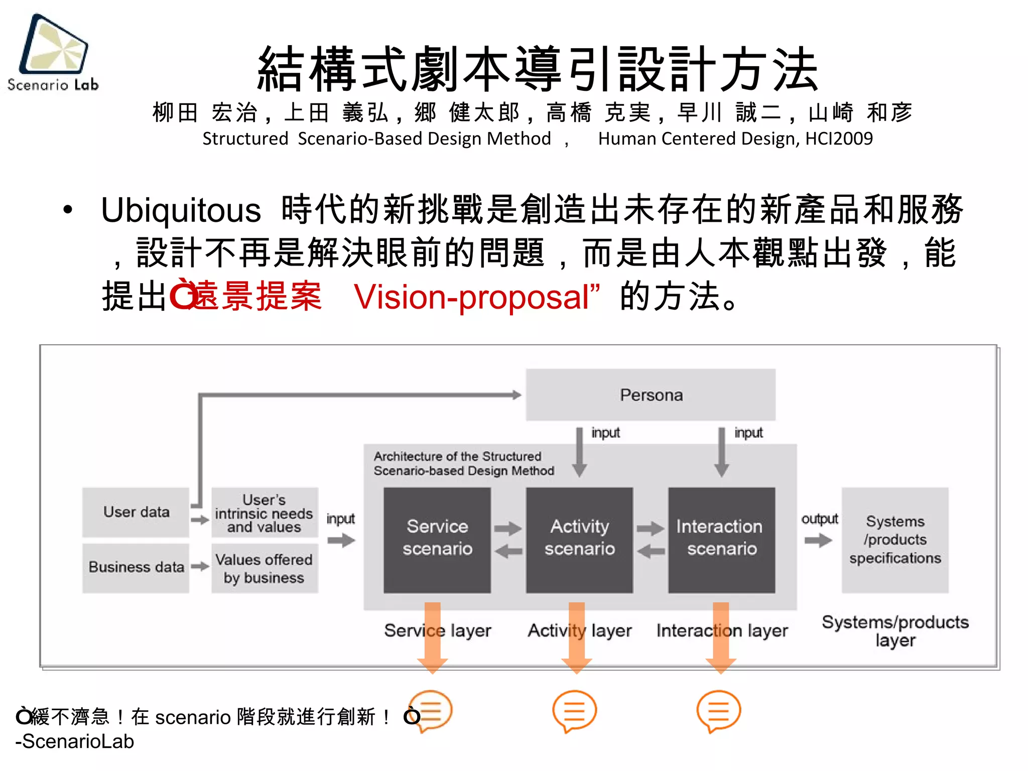 Ubiquitous  時代的新挑戰是創造出未存在的新產品和服務，設計不再是解決眼前的問題，而是由人本觀點出發，能提出 “ 遠景提案  Vision-proposal”  的方法。 結構式劇本導引設計方法 柳田 宏治 ,  上田 義弘 ,  郷 健太郎 ,  高橋 克実 ,  早川 誠二 ,  山崎 和彦  Structured   Scenario-Based Design Method ，   Human Centered Design, HCI2009 “ 緩不濟急！在 scenario 階段就進行創新！ “  -ScenarioLab 
