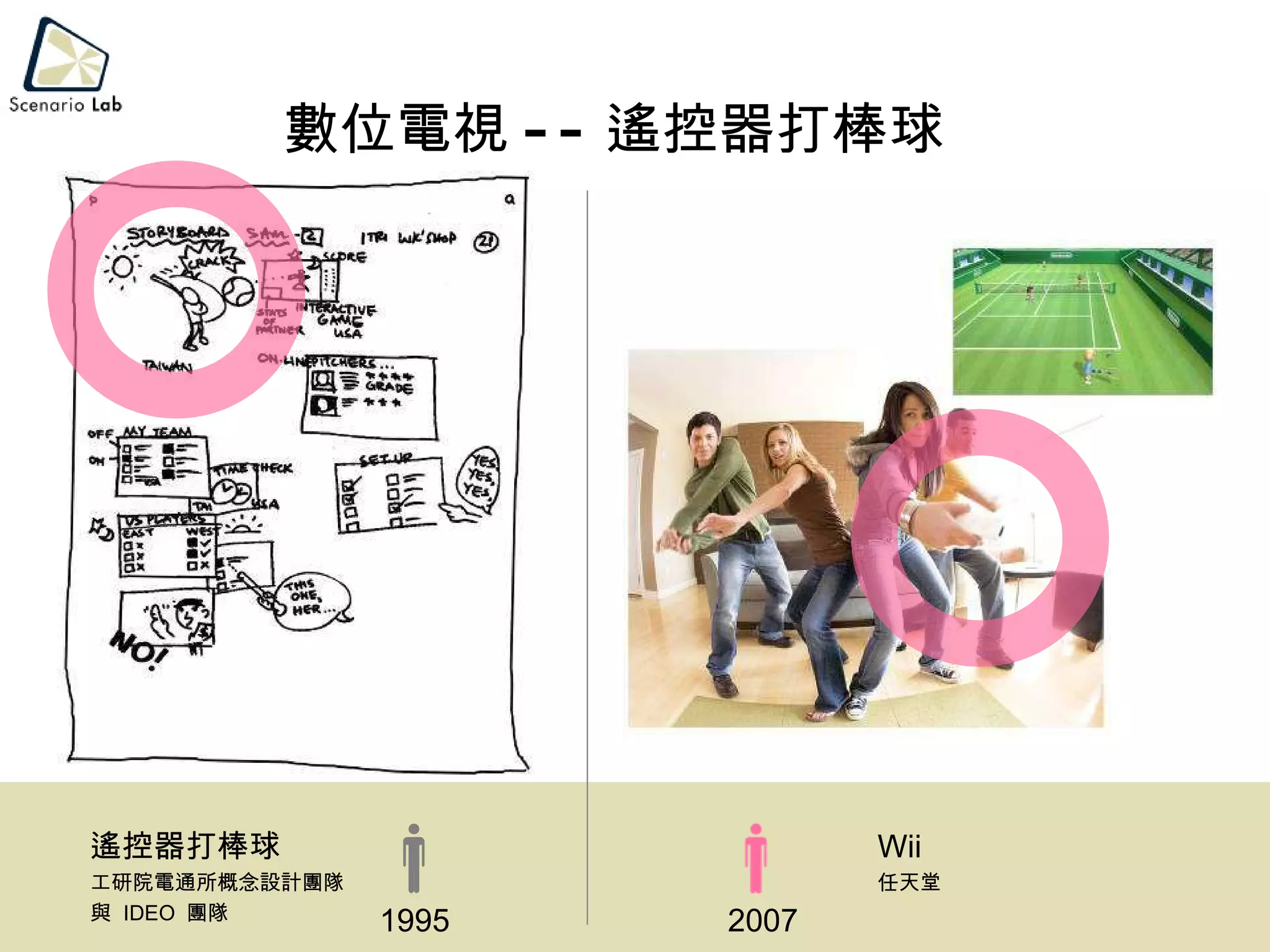 數位電視 -- 遙控器打棒球 Wii 任天堂 遙控器打棒球 工研院電通所概念設計團隊 與  IDEO  團隊 2007 1995 