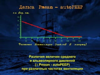 Таким путем нам удалось получить величину давления для расчета ΔР в формуле комплайнса. Она приобрела следующий вид:Сs=VT /ΔРгде  ΔР =  PplatHF – autoPEEP.