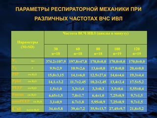 Окончательная формула комплайнса выглядит следующим образом:Сs=VT /ΔР, где  ΔР =  PplatHF – Pmean