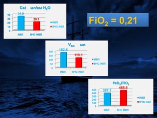 HFJVFiO2 = 0,63CMVFiO2 = 0,55
