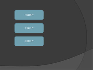 初级用户中级用户高级用户