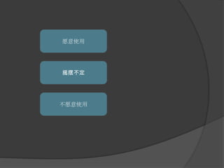 愿意使用摇摆不定不愿意使用