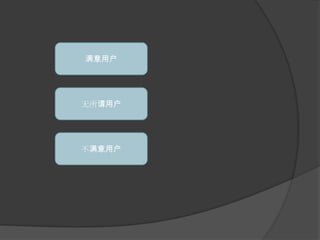 满意用户无所谓用户不满意用户