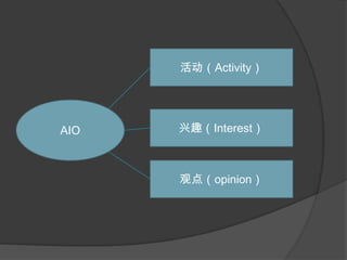 活动（Activity）AIO兴趣（Interest）观点（opinion）