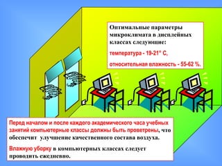 Оптимальные параметры
                                   микроклимата в дисплейных
                                   классах следующие:
                                   температура - 19-21° С,
                                   относительная влажность - 55-62 %.




Перед началом и после каждого академического часа учебных
занятий компьютерные классы должны быть проветрены, что
обеспечит улучшение качественного состава воздуха.
Влажную уборку в компьютерных классах следует
проводить ежедневно.
 