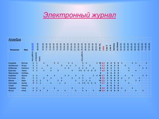 Электронный журнал


Алгебра




                                                                                                                                                                                                                                                                                                          по болез
                                                   06.04.05




                                                                                                                                                                                                                                                             к-во оц.
                      инд.работа 04.04.05




                                                                  10.04.05
                                                                             11.04.05
                                                                                        12.04.05
                                                                                                   13.04.05
                                                                                                              14.04.05
                                                                                                                         15.04.05
                                                                                                                                    18.04.05
                                                                                                                                               19.04.05
                                                                                                                                                          20.04.05
                                                                                                                                                                     21.04.05
                                                                                                                                                                                22.04.05
                                                                                                                                                                                           инд.работа 25.04.05
                                                                                                                                                                                                                 26.04.05
                                                                                                                                                                                                                            27.04.05
                                                                                                                                                                                                                                       28.04.05
                                                                                                                                                                                                                                                  29.04.05




                                                                                                                                                                                                                                                                                                                     02.05.05
                                                                                                                                                                                                                                                                                                                                03.05.05
                                                                                                                                                                                                                                                                                                                                           04.05.05
                                                                                                                                                                                                                                                                                                                                                      05.05.05
                                                                                                                                                                                                                                                                                                                                                                 06.05.05
                                                                                                                                                                                                                                                                                                                                                                            09.05.05
                                                                                                                                                                                                                                                                                                                                                                                       10.05.05
                                                                                                                                                                                                                                                                                                                                                                                                  11.05.05
                                                                                                                                                                                                                                                                                                                                                                                                             12.05.05
                                                                                                                                                                                                                                                                                                 пропущ
                                                                                                                                                                                                                                                                               к-во 2
                                                                                                                                                                                                                                                                                        к-во 5
                                                                                                                                                                                                                                                                        сред
 Фамилия      Имя
                                            д/задание
                                                         опрос




Андреев     Виктор                4               4                    4                                5          4                                4          4                                4 10   5              4                                                 4,2        0        2        0         0          4                                5          4                                4
Артамонов   Игорь                 5               3                               5                                           5                н          н               3                        7   4                         5                                      4,3        0        4        2         0                     5                                           4
Бибикова    Наталья               5               5               н                          4                                           4          5                                4   5   4     9   4                                                                4,4        0        4        1         0                                4                                           4          4
Брасова     Эмма                  3               4                    4                     4                     5                                           4                     4б б б б б    7                                                                    4,0        0        1        0         5                                4                     4
Жернакова   Любовь                                                                                                                                                                                 0                                                                               0        0        0         0
Киреева     Ирина                 3               4                               4                     4                                3          4                     4            4     3 4 10                                                                     3,7        0        0        0         0                     4                     4                                3          4
Колчина     Яна                   3               3                    2                     3                                4                                2                     3 3   4       9                                                                    3,0        2        0        0         0          2                     3                                4
Маков       Иван                  4               2           3                   3                                3          4                                           3            3 3 4      10                                                                    3,2        1        0        0         0                     3                                3          4
Николаев    Артем                 2               3           3                              4                           н               2                                           4 4б б б б    7                                                                    3,1        2        0        1         4                                4
Сизов       Никита                                                                                                                                                                                 0                                                                               0        0        0         0
Уварова     Нина                  4               3                    4                                4                                                      4                       4           6                                                                    3,8        0        0        0         0          4                                4
Ягунд       Алла                  4               5           5                   5                                4                     4                                5            4 4   4    10                                                                    4,4        0        4        0         0                     5                                4                     4
 