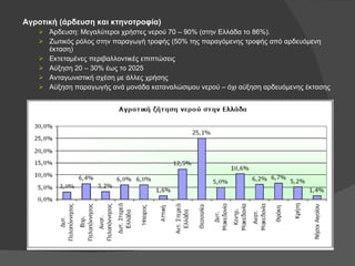 Αγροτική (άρδευση και κτηνοτροφία) Άρδευση: Μεγαλύτεροι χρήστες νερού 70 – 90% (στην Ελλάδα το 86%). Ζωτικός ρόλος στην παραγωγή τροφής (50% της παραγόμενης τροφής από αρδευόμενη έκταση) Εκτεταμένες περιβαλλοντικές επιπτώσεις Αύξηση 20 – 30% έως το 2025 Ανταγωνιστική σχέση με άλλες χρήσης Αύξηση παραγωγής ανά μονάδα καταναλώσιμου νερού – όχι αύξηση αρδευόμενης έκτασης 