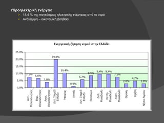 Υδροηλεκτρική ενέργεια 18,4 % της παγκόσμιας ηλεκτρικής ενέργειας από το νερό Ανάκαμψη – οικονομική βοήθεια 