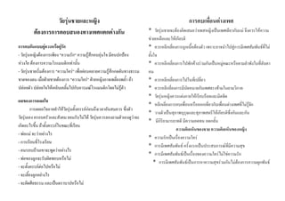 วัยรุนชายและหญิง                                                             การคบเพือนตางเพศ
                                                                                                         ่
         ตองการการตอบสนองทางเพศแตกตางกัน                                * วัยรุนชายจะตองคิดเสมอวาเพสหญิงเปนเพศเดียวกับแม จึงควรใหความ
                                                                          ชวยเหลือและใหเกียรติ
การคบกันแบบคูควงหรือคูรัก                                               * ควรหลีกเลี่ยงการถูกเนื้อตองตัว เพราะอาจนําไปสูการมีเพศสัมพันธที่ไม
- วัยรุนหญิงตองการเพียง "ความรัก" ความรูสึกอบอุนใจ มีคนปกปอง         ตั้งใจ
หวงใย ตองการความโรแมนติกเทานั้น                                        * ควรหลีกเลี่ยงการไปพักคางรวมกันเปนหมูคณะหรือตามลําพังในที่ลับตา
- วัยรุนชายเริ่มตองการ "ความใคร" เพื่อผอนคลายความรูสึกกดดันทางธรรม   คน
ชาตของตน เมื่อฝายชายตองการ "ความใคร" ฝายหญิงอาจเพลี่ยงพล้ํา ถา       * ควรหลีกเลี่ยงการไปในที่เปลี่ยว
ปลอยตัว ปลอยใจใหเคลิบเคลิ้มไปกับอารมณโรแมนติกโดยไมรูตัว             * ควรหลีกลี่ยงการมีนัดหมายกับเพศตรงขามในยามวิกาล
                                                                          * วัยรุนหญิงควรแตงกายใหเรียบรอยและมิดชิด
ผลของการเผลอใจ
                                                                          * หลีกเลี่ยงการคบเพื่อนหรือออกเที่ยวกับเพื่อนตางเพศที่ไมรูจัก
        การเผลอใจอาจทําใหวัยรุนตั้งครรภกอนถึงเวลาอันสมควร ซึ่งตัว
                                                                          * วางตัวเปนสุภาพบุรุษและสุภาพสตรีใหเกียรติซึ่งกันและกัน
วัยรุนเอง ครอบครัวและสังคม ยอมรับไมได วัยรุนควรลองถามตัวเองดูวาจะ
                                                                          * มีกิริยามารยาทดี มีความอดทน อดกลั้น
เกิดอะไรขึ้น ถาตั้งครรภในขณะที่เรียน
                                                                                          ความคิดเห็นของชาย ความคิดเห็นของหญิง
- พอแม จะวาอยางไร
                                                                          * ความรักเปนเรื่องความใคร
- การเรียนที่โรงเรียน
                                                                          * การมีเพศสัมพันธ ครั้งแรกเปนประสบการณที่มีความสุข
- คนรอบบานเขาจะพูดวาอยางไร
                                                                          * การมีเพศสัมพันธเปนเรื่องของความใครไมใชความรัก
- พอของลูกจะรับผิดชอบหรือไม
                                                                              * การมีเพศสัมพันธเปนการหาความสุขรวมกันไมตองการความผูกพันธ
- จะตั้งครรภตอไปหรือไม
- จะเลี้ยงลูกอยางไร
- จะผิดศีลธรรม และเปนตราบาปหรือไม
 