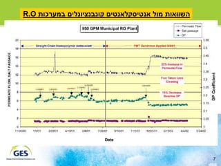 ‫השוואות מול אנטיסקלאנטים קונבנציונלים במערכות ‪R.O‬‬




                                                    ‫7‬
 