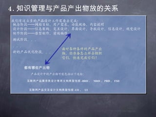 4. 知识管理与产品产出物放的关系 我们有这么多的产品设计工作需要去完成： 概念阶段——网站目标、用户需求、功能规格、内容说明 设计阶段——信息架构、交互设计、界面设计、导航设计、信息设计、视觉设计 制作阶段——原型制作、前端编程 测试阶段。。。 。。。 新的产品优化阶段。。。 面对各种各样的产品产出物，你准备怎么样去组织它们，快速完成它们？ 都有哪些产出物 产品设计中的产出物可能包括以下这些： 互联网产品需求类设计常用文档类型包括 -BRD 、  MRD 、 PRD 、 FSD 互联网产品交互设计文档类型包括 -UE 、  UI 