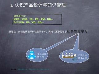 1. 认识产品设计与知识管理 请记住，知识的获取不仅仅在于书本、网络，更多的在于 社会性的学习 可以通过他（她） 还可以通过 TA 们 友情提醒： 外事绝不问谷歌，内事绝不问百度，房事绝不问天涯 