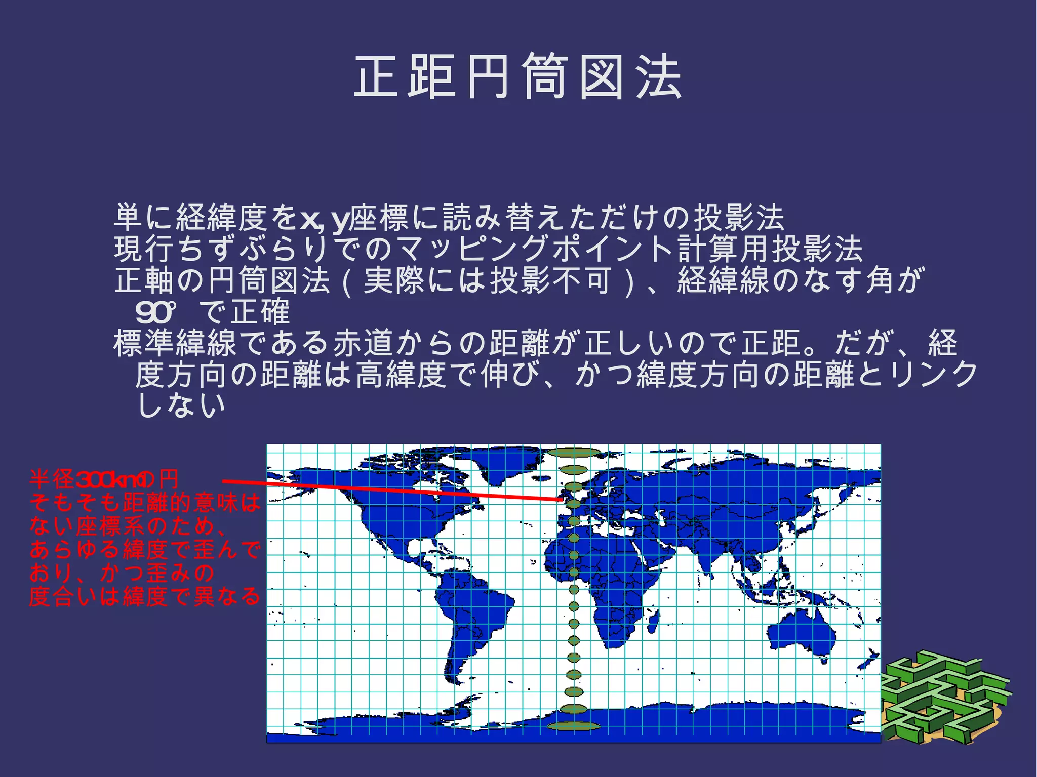 投影法
