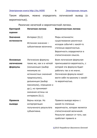 Электронная книга http://to./4595           &          Электронная лекция

Таким     образом,   можно       определить     логический      вывод     (с
вероятностью).

         Различие нечеткой и вероятностной логики.
Критерий        Нечеткая логика             Вероятностная логика
оценки

Значения        Интервал [0,1]              Миры истинности:
истинности                                  существование различных
                Истинное значение –
                                            исходов событий с какой-то
                субъективная величина.
                                            степенью вероятностью.
                                            Вероятность определяется в
                                            статистическом смысле.

Основные        Логические формулы          Всем логическим формулам
логические      такие же, как и в четкой    приписывается вероятность, с
формулы         (конъюнкция (выбор          которой эта формула будет
                минимума из                 работать так а не иначе.
                истинностных значений       Логическая формула может
                предпосылок),               вести себя по-разному с какой-
                дизъюнкция (выбор           то вероятностью.
                максимума), отрицание и
                др.), но принимают
                значения истины на
                интервале [0,1].

Правила         Верны всегда. Но            Правила вывода верны с
вывода          интерпретация               какой-то степенью
                полученного результата      вероятности, которая является
                субъективна.                статистической величиной.
                                            Результат зависит от того, как
                                            сработает правило в



                                           ©2010 Разработал Василенко Евгений
 