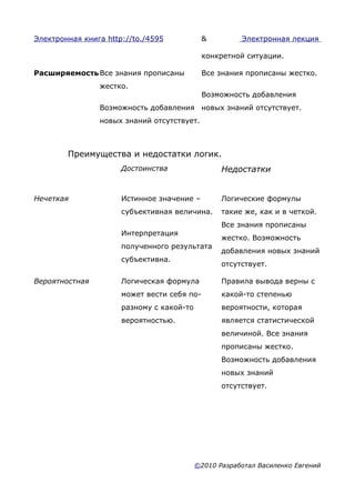 Электронная книга http://to./4595            &         Электронная лекция

                                             конкретной ситуации.

Расширяемость Все знания прописаны           Все знания прописаны жестко.
                жестко.
                                             Возможность добавления
                Возможность добавления новых знаний отсутствует.
                новых знаний отсутствует.



        Преимущества и недостатки логик.
                      Достоинства                 Недостатки


Нечеткая              Истинное значение –         Логические формулы
                      субъективная величина.      такие же, как и в четкой.
                                                  Все знания прописаны
                      Интерпретация
                                                  жестко. Возможность
                      полученного результата
                                                  добавления новых знаний
                      субъективна.
                                                  отсутствует.

Вероятностная         Логическая формула          Правила вывода верны с
                      может вести себя по-        какой-то степенью
                      разному с какой-то          вероятности, которая
                      вероятностью.               является статистической
                                                  величиной. Все знания
                                                  прописаны жестко.
                                                  Возможность добавления
                                                  новых знаний
                                                  отсутствует.




                                           ©2010 Разработал Василенко Евгений
 