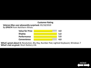 Customer Rating
  Veteran Mac user pleasantly surprised. 05/18/2010
  By EPiK74 from Northern Illinois
                  Value for Price                          4.0
                  Display                                  5.0
                  Performance                              5.0
                  Convenience                              4.0
What's great about it: Resolution, Blu-Ray, Number Pad, Lighted Keyboard, Windows 7
What's not so great: Short Battery Life




                                                                                 HOME
 