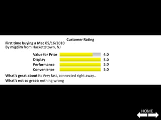 Customer Rating
First time buying a Mac 05/16/2010
By migdim from Hackettstown, NJ
                 Value for Price                           4.0
                 Display                                   5.0
                 Performance                               5.0
                 Convenience                               5.0
What's great about it: Very fast, connected right away..
What's not so great: nothing wrong




                                                                 HOME
 