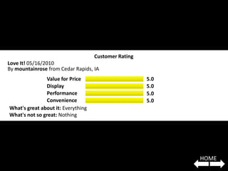 Customer Rating
Love It! 05/16/2010
By mountainrose from Cedar Rapids, IA
               Value for Price                        5.0
               Display                                5.0
               Performance                            5.0
               Convenience                            5.0
What's great about it: Everything
What's not so great: Nothing




                                                            HOME
 