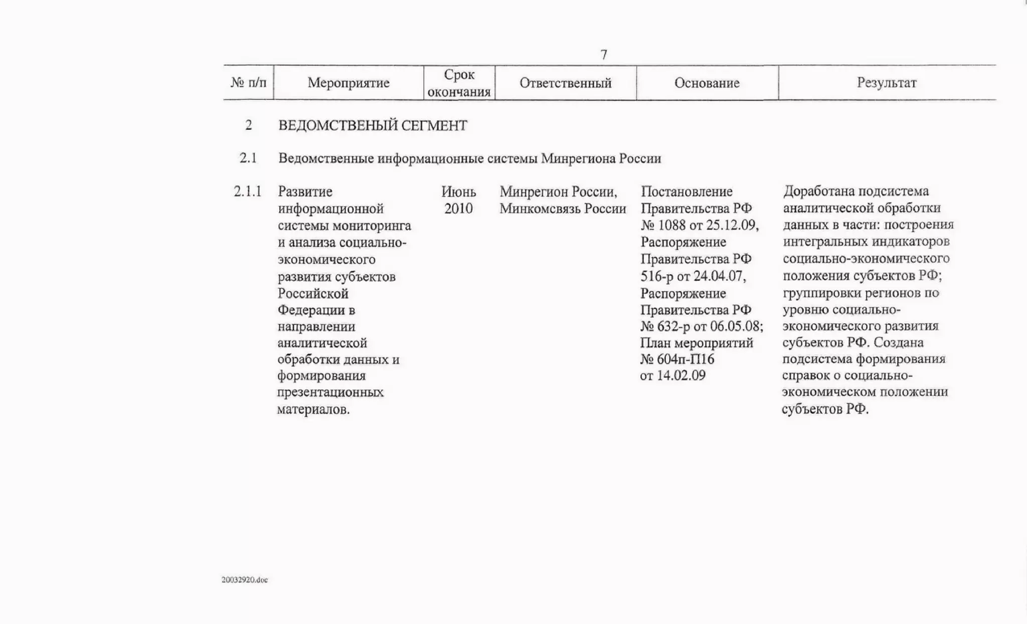 Протокол правительственной комиссии
