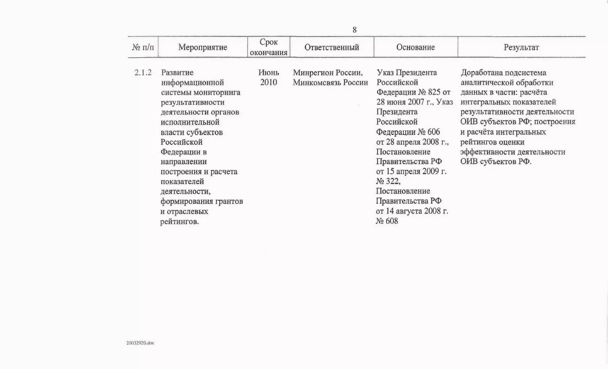 Протокол правительственной комиссии
