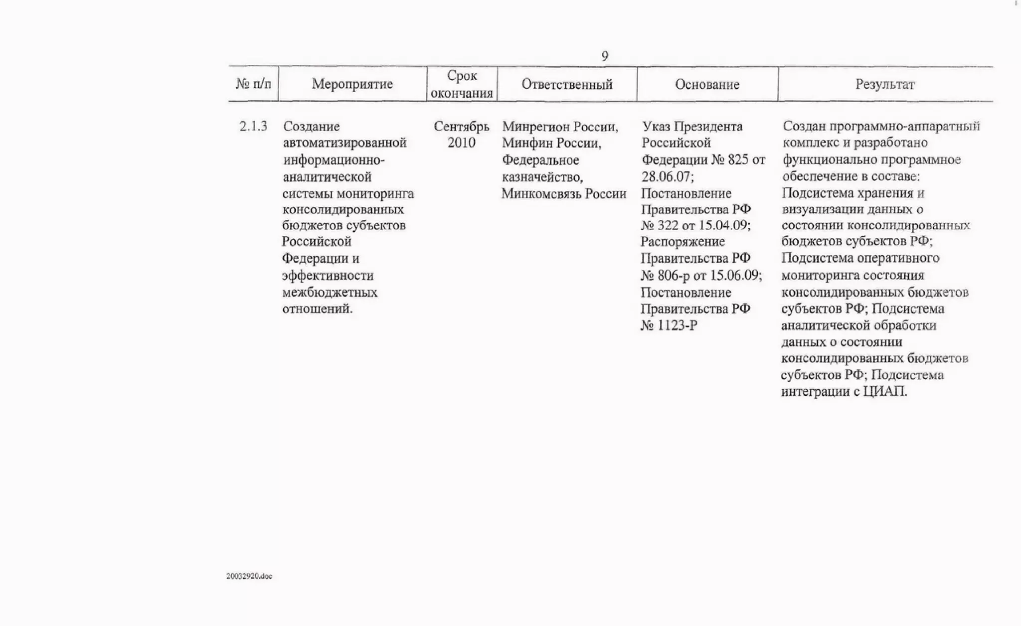 Протокол правительственной комиссии