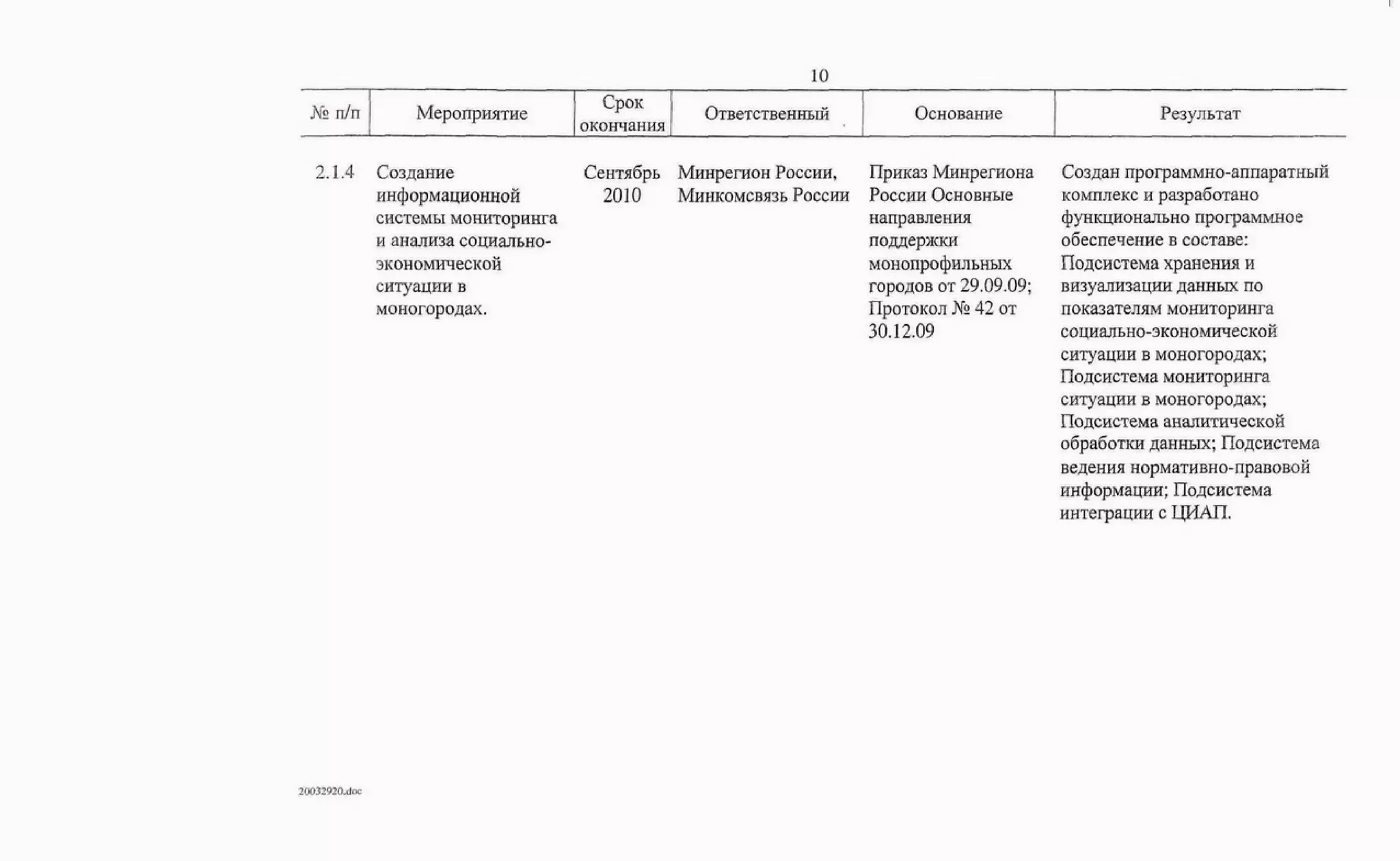 Протокол правительственной комиссии
