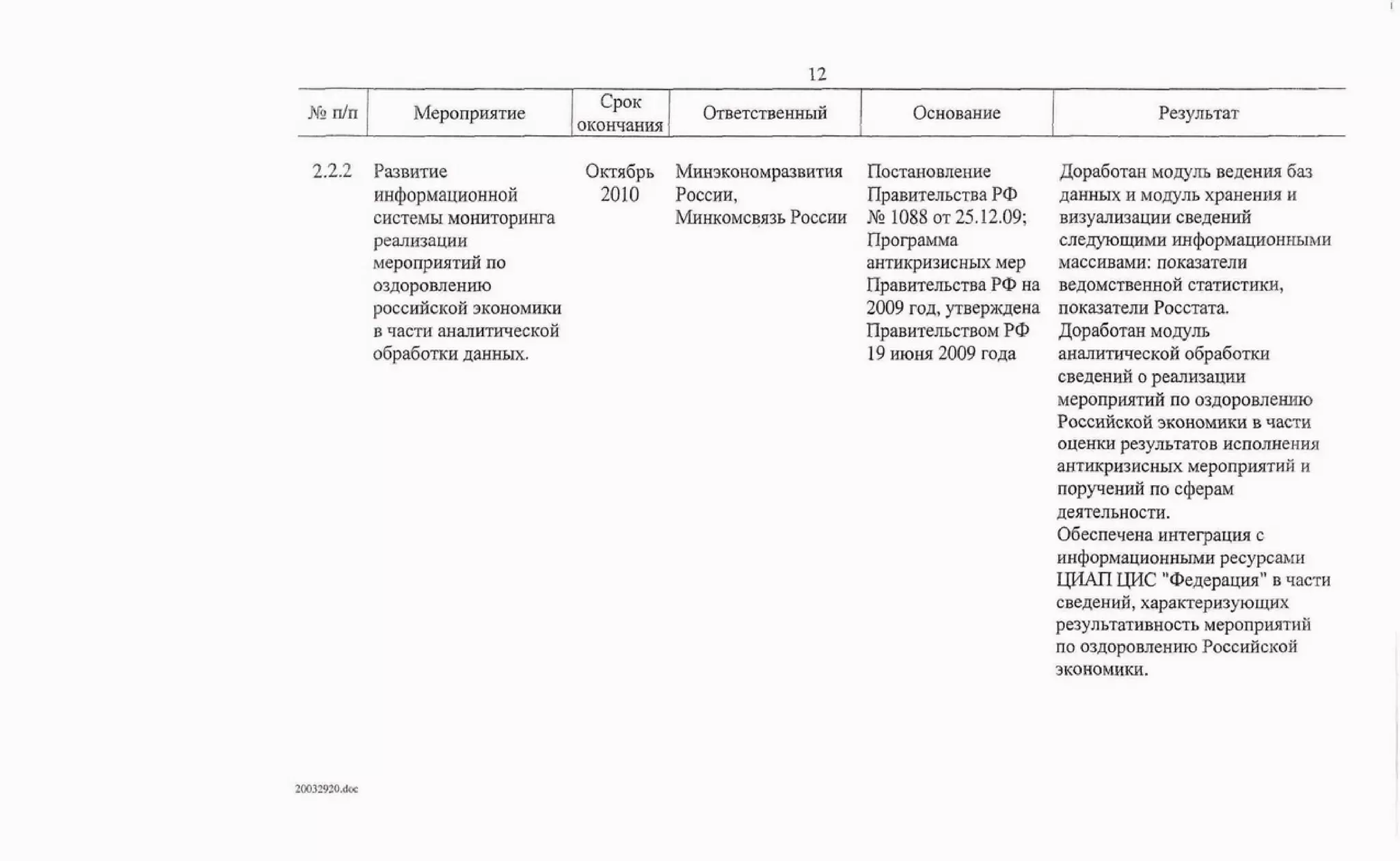 Протокол правительственной комиссии