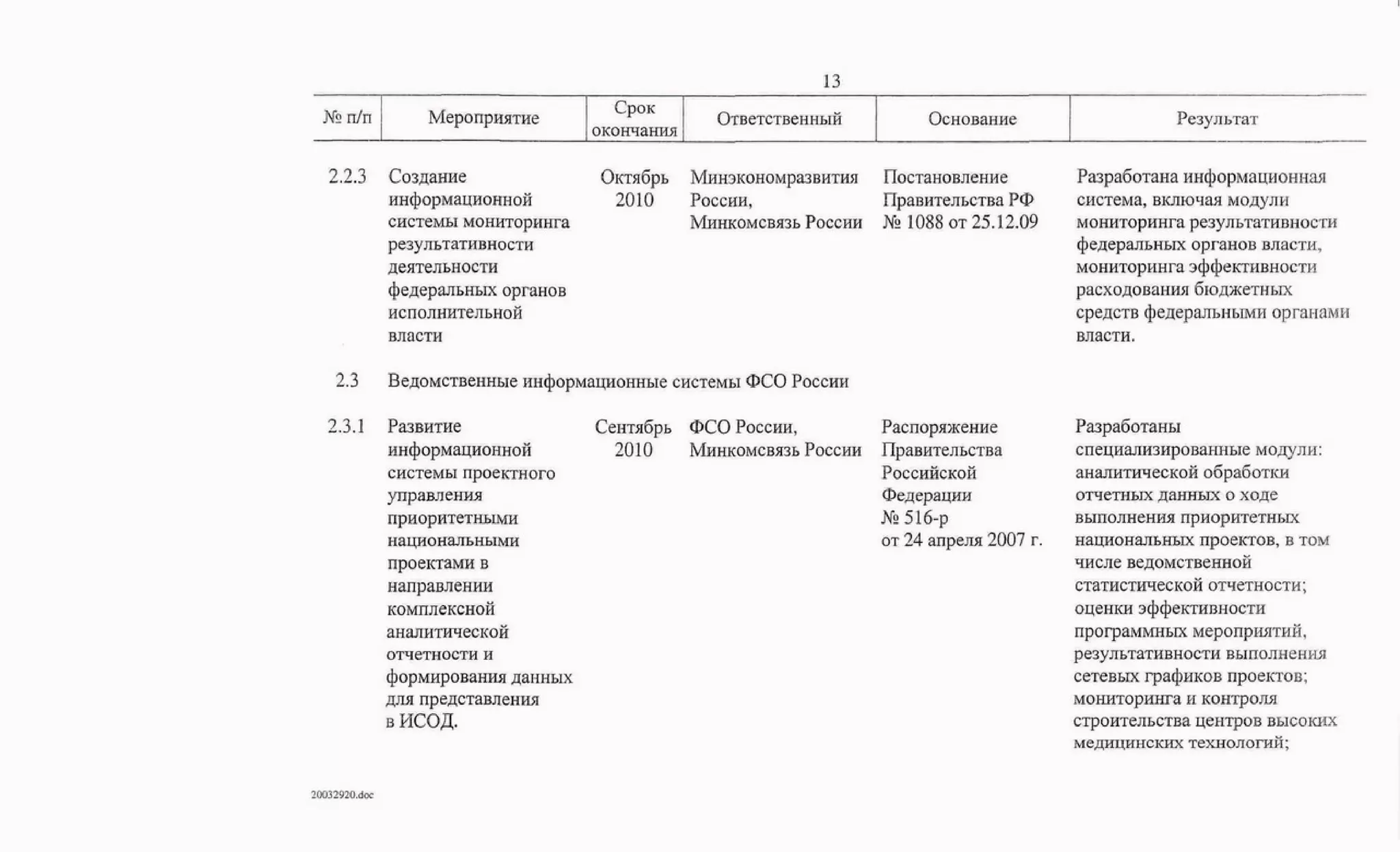 Протокол правительственной комиссии