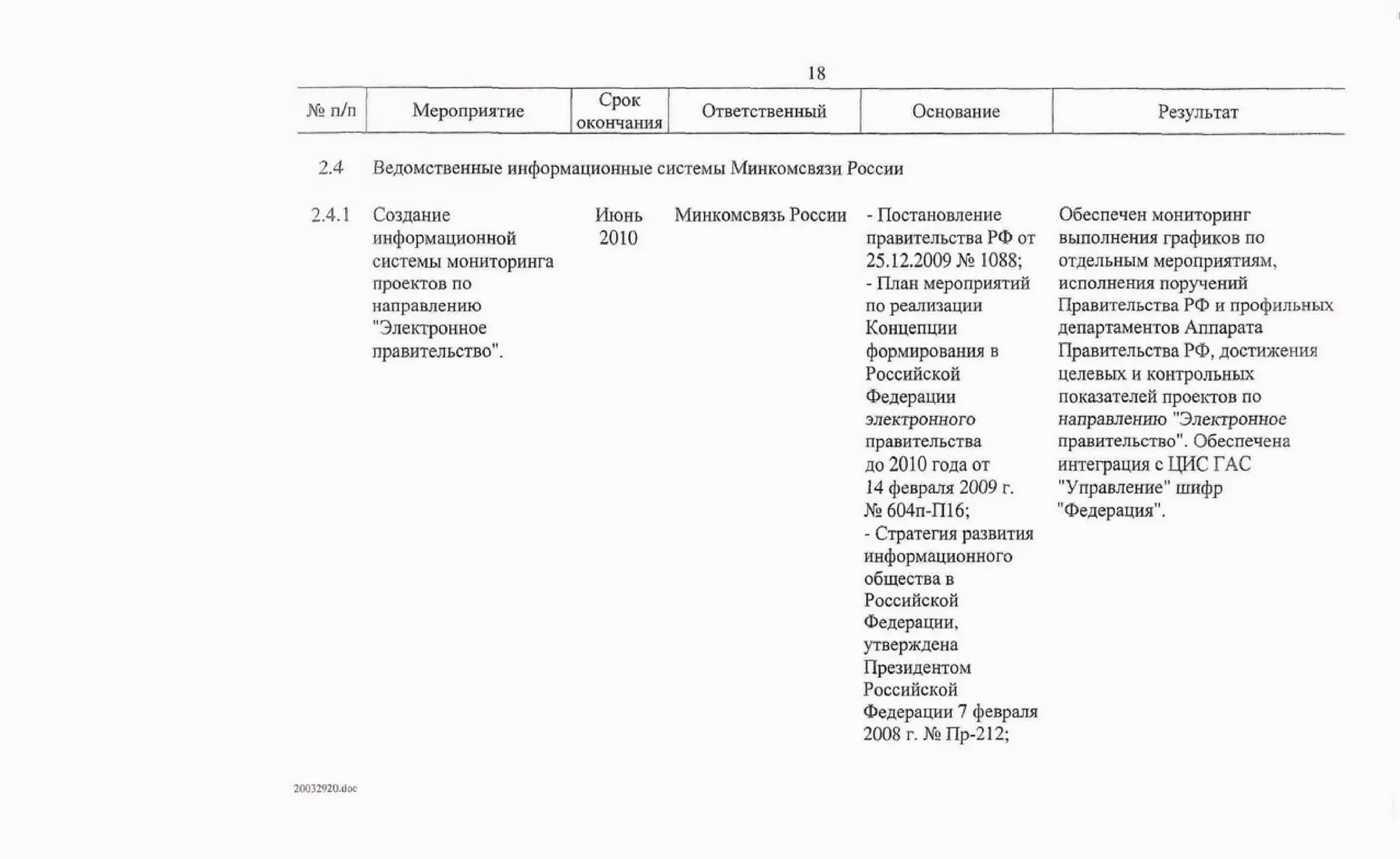 Протокол правительственной комиссии