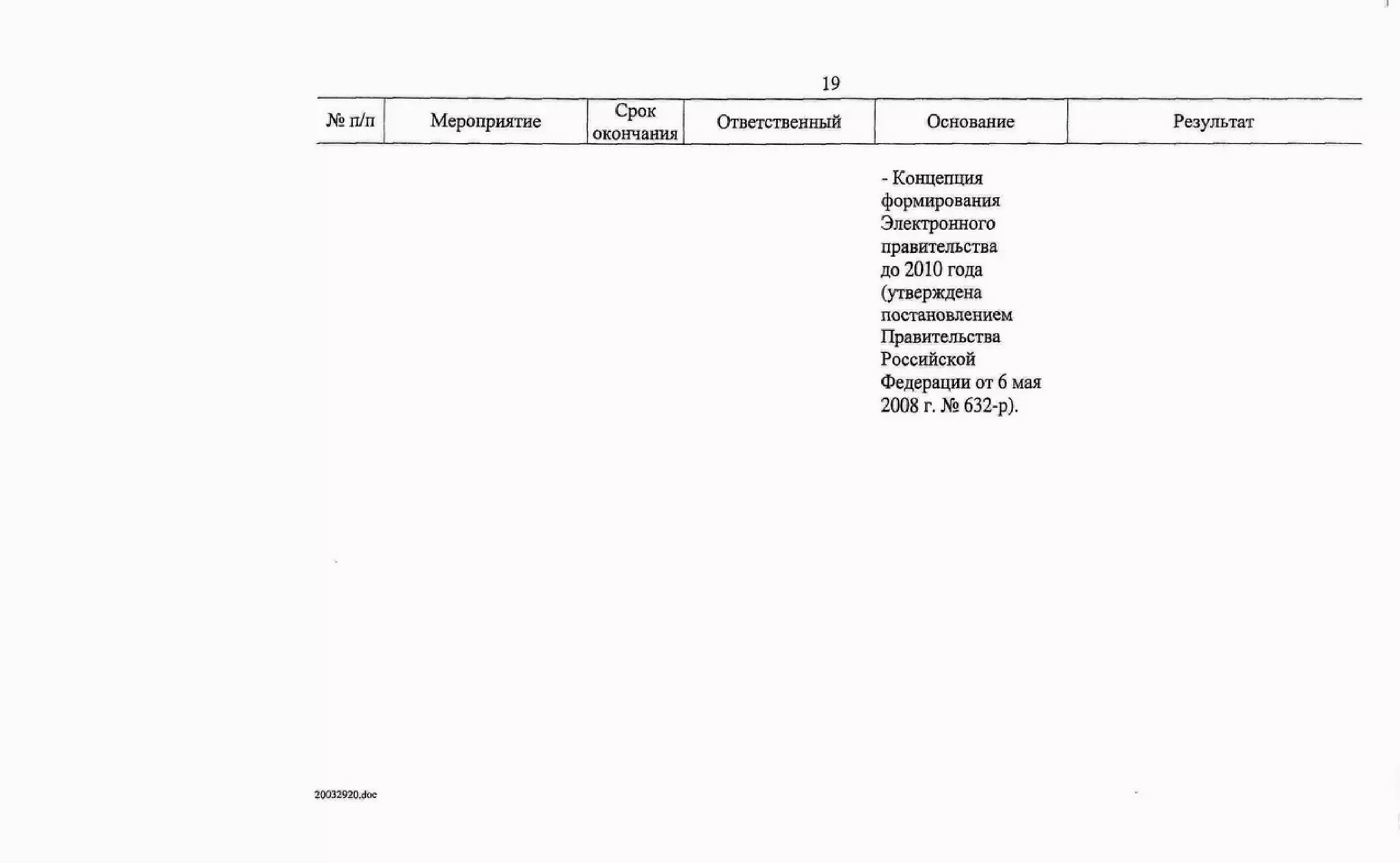 Протокол правительственной комиссии