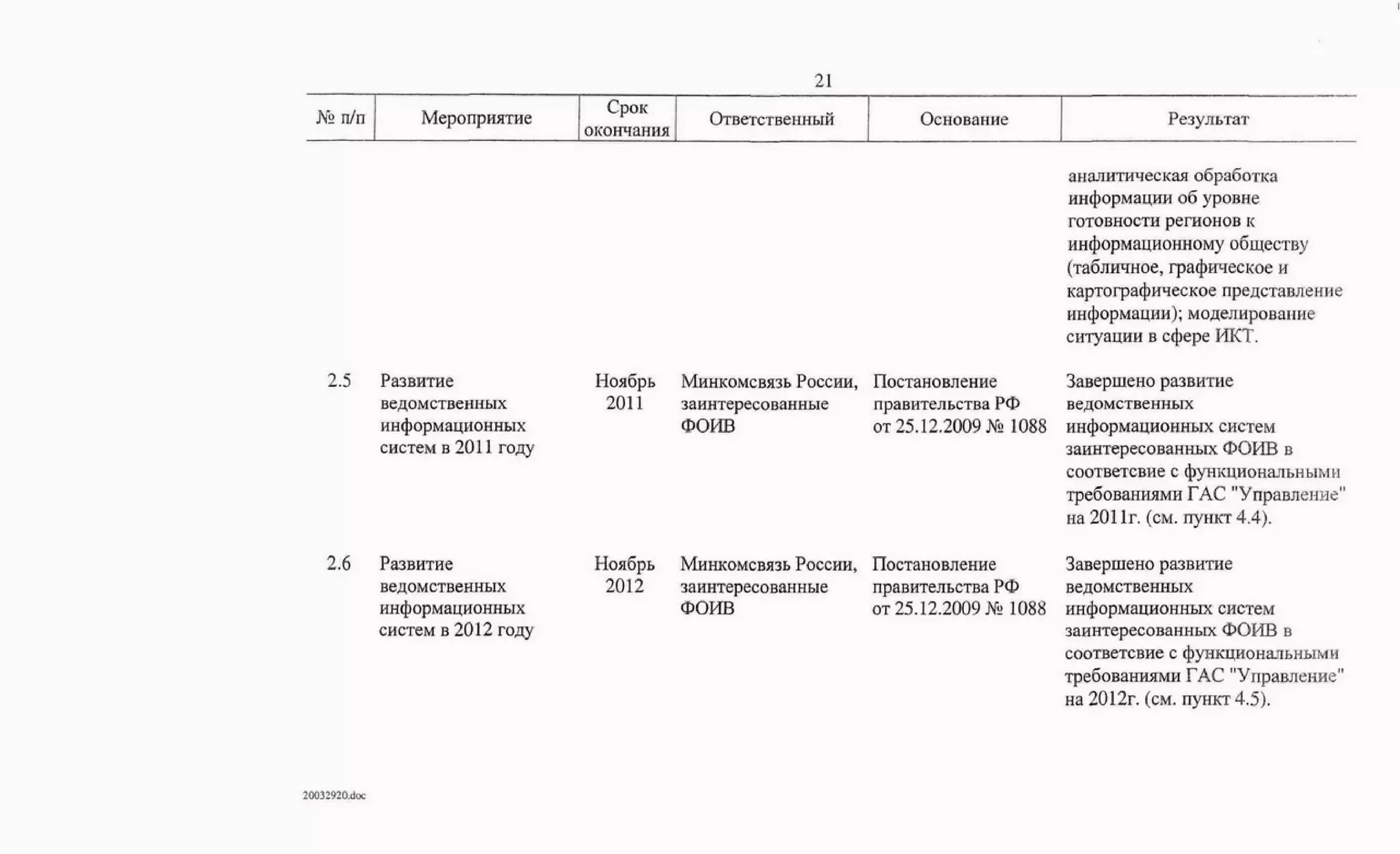 Протокол правительственной комиссии